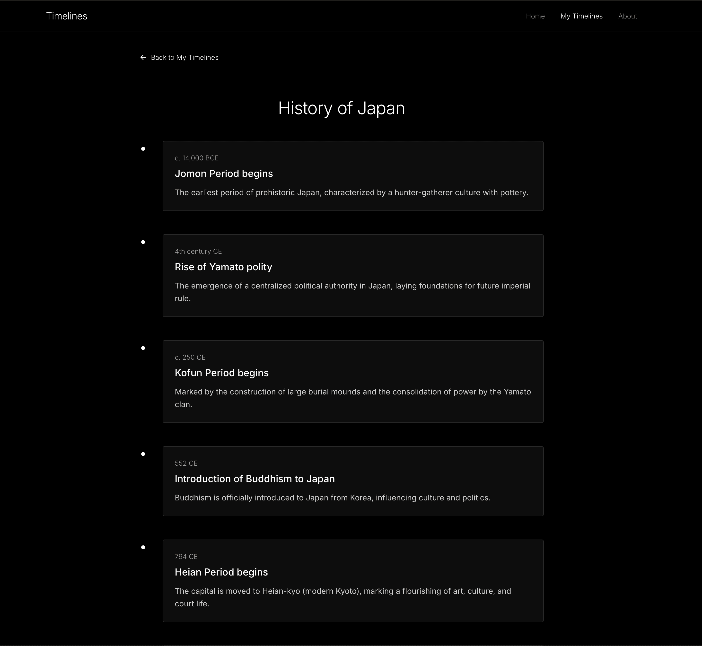 Example timeline showing History of Japan